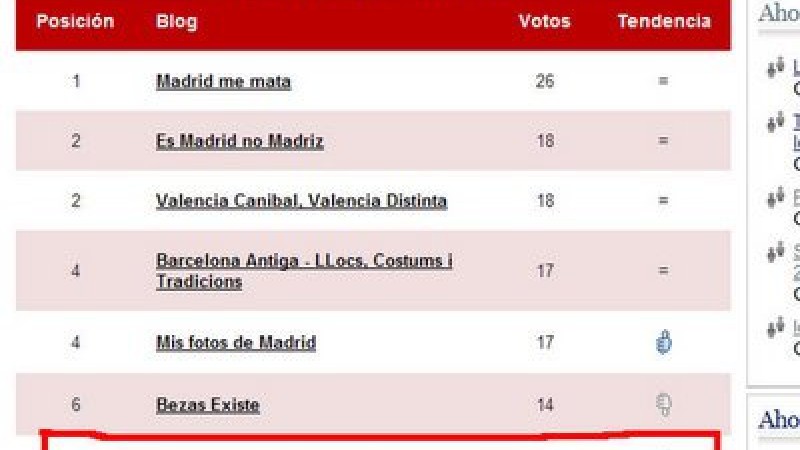 PREMIOS 20 BLOGS -  4/11/08