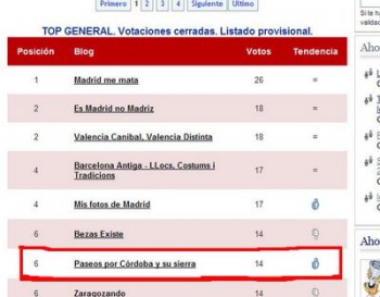 PREMIOS 20 BLOGS -  4/11/08